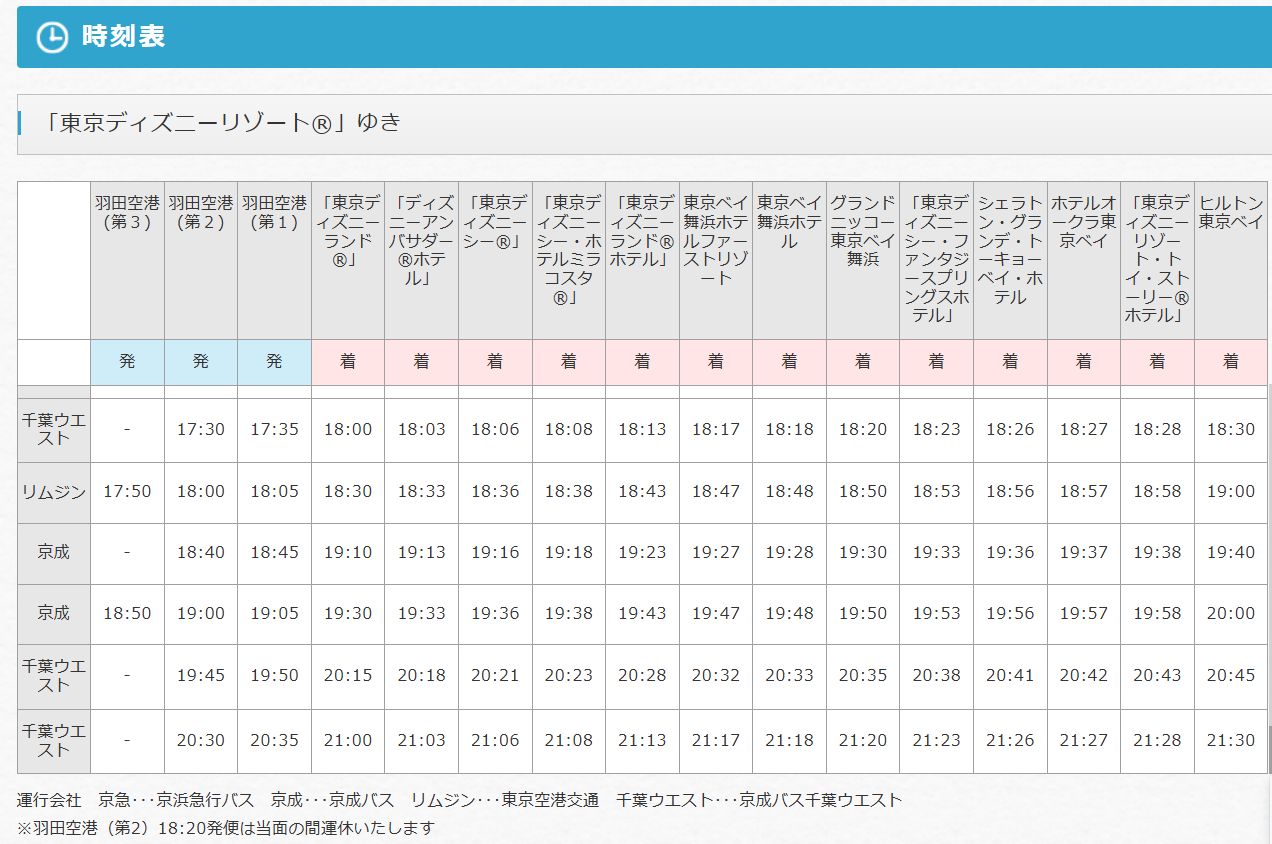 到着場所(降り場)はどこにある?