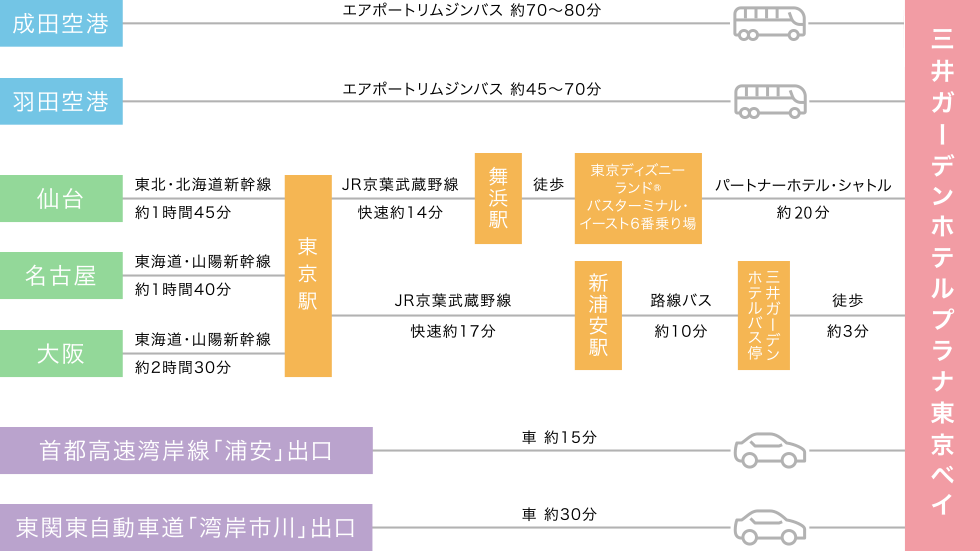 アクセス完全ガイド|舞浜・新浦安・空港からの行き方