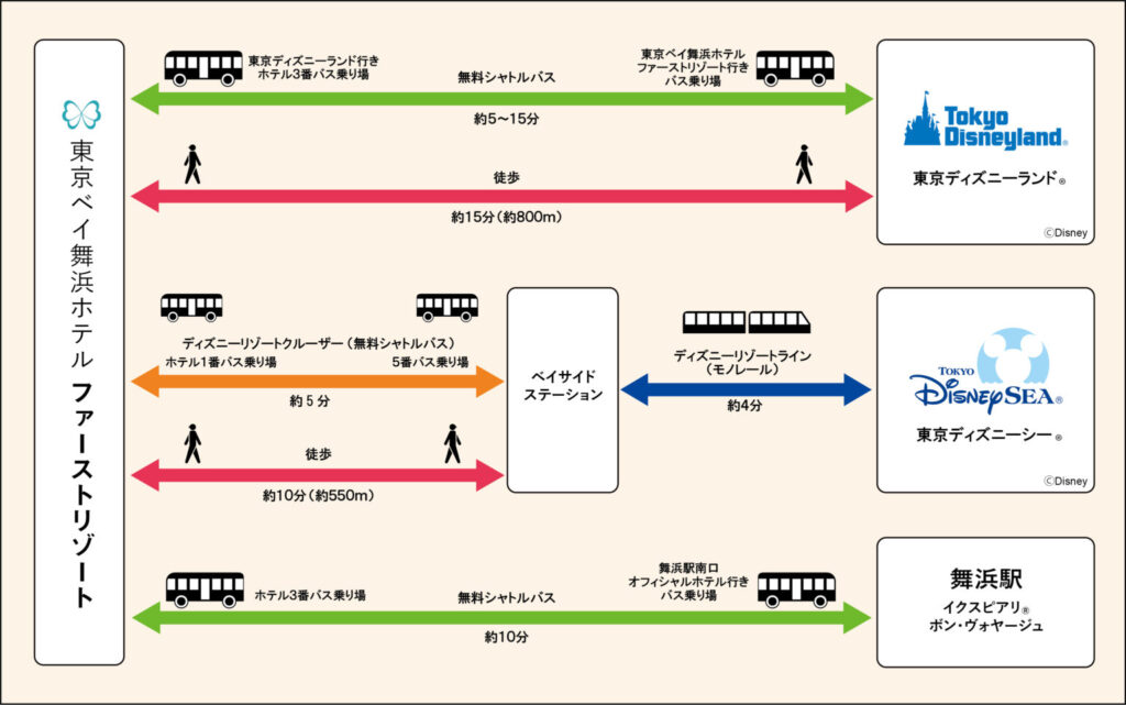 アクセスとシャトルバス｜ランド直行バスがとにかく便利